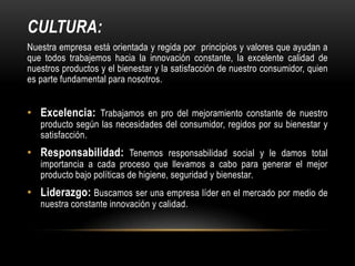 CULTURA:
Nuestra empresa está orientada y regida por principios y valores que ayudan a
que todos trabajemos hacia la innovación constante, la excelente calidad de
nuestros productos y el bienestar y la satisfacción de nuestro consumidor, quien
es parte fundamental para nosotros.

• Excelencia: Trabajamos en pro del mejoramiento constante de nuestro

producto según las necesidades del consumidor, regidos por su bienestar y
satisfacción.

• Responsabilidad: Tenemos responsabilidad social y le damos total
importancia a cada proceso que llevamos a cabo para generar el mejor
producto bajo políticas de higiene, seguridad y bienestar.

• Liderazgo: Buscamos ser una empresa líder en el mercado por medio de
nuestra constante innovación y calidad.

 