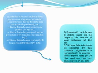 7) Presentación de informes
al décimo quinto día de
despacho de vencido el
lapso probatorio (art 274
cot).
8 El tribunal fallará dentro de
los siguientes 60 días
continuos , siguientes a la
representación de informes .
Podrá diferirlo hasta por 30
días continuos mas por
causa grave ( art 277 cot)
6) Admitido el recurso, se abre el lapso
probatorio en la siguiente secuencia :
-Los primeros 10 días de despacho para
promoción de pruebas269 cot.
-3 días de despacho para aposición de
pruebas (art 270 cot).
-3 días de despacho para que el juez se
pronuncie sobre la admisión de pruebas
(270).
-20 Días de despacho para evacuación de
las pruebas admitidas (271 cot).
 