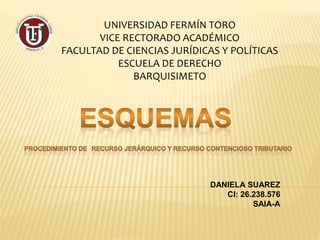 UNIVERSIDAD FERMÍN TORO
VICE RECTORADO ACADÉMICO
FACULTAD DE CIENCIAS JURÍDICAS Y POLÍTICAS
ESCUELA DE DERECHO
BARQUISIMETO
DANIELA SUAREZ
CI: 26.238.576
SAIA-A
 