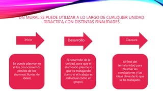 UN MURAL SE PUEDE UTILIZAR A LO LARGO DE CUALQUIER UNIDAD
DIDÁCTICA CON DISTINTAS FINALIDADES
Inicio Desarrollo Clausura
Se puede plasmar en
el los conocimientos
previos de los
alumnos( lluvias de
ideas)
El desarrollo de la
unidad, para que el
alumnado plasme lo
que va trabajando
(tanto si el trabajo es
individual como en
grupo).
Al final del
tema/unidad para
plasmar las
conclusiones y las
ideas clave de lo que
se ha trabajado.
 