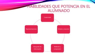 HABILIDADES QUE POTENCIA EN EL
ALUMNADO
Creatividad
Síntesis y resumen
Reflexión y
compresión
Búsqueda de
información
Representaciones
 