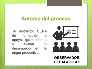 Actores del proceso
Tu instructor SENA
de formación o
apoyo, quien orienta
y evalúa tu
desempeño en la
etapa productiva.
O...