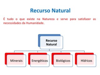 Recurso Natural