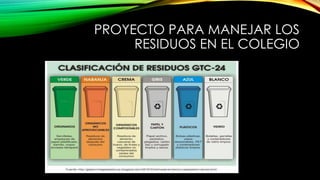 PROYECTO PARA MANEJAR LOS
RESIDUOS EN EL COLEGIO
 
