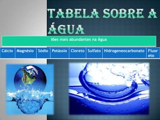 Tabela sobre a Água