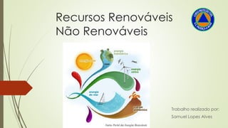 Recursos Renováveis
Não Renováveis
Trabalho realizado por:
Samuel Lopes Alves
 
