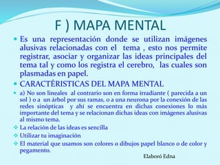 F ) MAPA MENTAL
 Es una representación donde se utilizan imágenes
alusivas relacionadas con el tema , esto nos permite
registrar, asociar y organizar las ideas principales del
tema tal y como los registra el cerebro, las cuales son
plasmadas en papel.
 CARACTÉRISTICAS DEL MAPA MENTAL
 a) No son lineales al contrario son en forma irradiante ( parecida a un
sol ) o a un árbol por sus ramas, o a una neurona por la conexión de las
redes sinópticas y ahí se encuentra en dichas conexiones lo más
importante del tema y se relacionan dichas ideas con imágenes alusivas
al mismo tema.
 La relación de las ideas es sencilla
 Utilizar tu imaginación
 El material que usamos son colores o dibujos papel blanco o de color y
pegamento.
Elaboró Edna
 