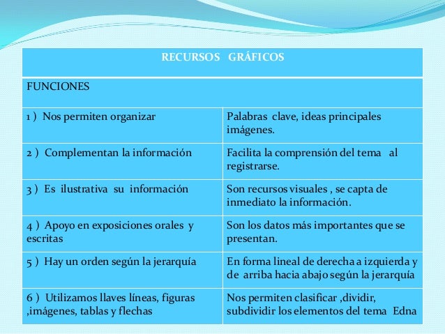 Que Recursos Graficos Utilizan Los Formularios