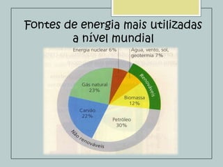 Fontes de energia mais utilizadas
a nível mundial

 