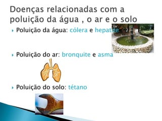 

Poluição da água: cólera e hepatite



Poluição do ar: bronquite e asma



Poluição do solo: tétano

 