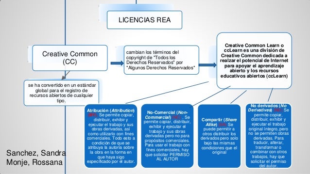 Recursos