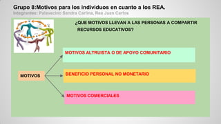Grupo 8:Motivos para los individuos en cuanto a los REA.
Integrantes: Palavecino Sandra Carlina, Rea Juan Carlos
¿QUE MOTIVOS LLEVAN A LAS PERSONAS A COMPARTIR
RECURSOS EDUCATIVOS?
MOTIVOS ALTRUISTA O DE APOYO COMUNITARIO
BENEFICIO PERSONAL NO MONETARIO
MOTIVOS COMERCIALES
MOTIVOS
 