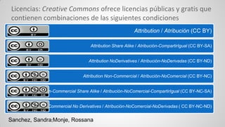 Licencias: Creative Commons ofrece licencias públicas y gratis que
contienen combinaciones de las siguientes condiciones
Attribution / Atribución (CC BY)
Attribution Share Alike / Atribución-CompartirIgual (CC BY-SA)
Attribution NoDerivatives / Atribución-NoDerivadas (CC BY-ND)
Attribution Non-Commercial / Atribución-NoComercial (CC BY-NC)
Attribution Non-Commercial Share Alike / Atribución-NoComercial-CompartirIgual (CC BY-NC-SA)
Attribution Non-Commercial No Derivatives / Atribución-NoComercial-NoDerivadas ( CC BY-NC-ND)
Sanchez, Sandra;Monje, Rossana
 
