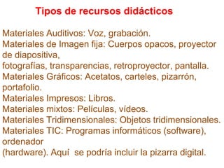 Tipos de recursos didácticos
Materiales Auditivos: Voz, grabación.
Materiales de Imagen fija: Cuerpos opacos, proyector
de diapositiva,
fotografías, transparencias, retroproyector, pantalla.
Materiales Gráficos: Acetatos, carteles, pizarrón,
portafolio.
Materiales Impresos: Libros.
Materiales mixtos: Películas, vídeos.
Materiales Tridimensionales: Objetos tridimensionales.
Materiales TIC: Programas informáticos (software),
ordenador
(hardware). Aquí se podría incluir la pizarra digital.
 