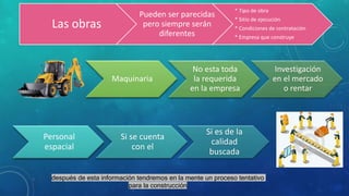 Las obras
Pueden ser parecidas
pero siempre serán
diferentes
* Tipo de obra
* Sitio de ejecución
* Condiciones de contratación
* Empresa que construye
Maquinaria
No esta toda
la requerida
en la empresa
Investigación
en el mercado
o rentar
Personal
espacial
Si se cuenta
con el
Si es de la
calidad
buscada
después de esta información tendremos en la mente un proceso tentativo
para la construcción
 