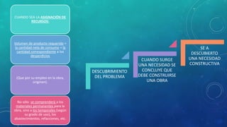 CUANDO SEA LA ASIGNACIÓN DE
RECURSOS:
Volumen de producto requerido =
la cantidad neta de consumo + la
cantidad correspondiente a los
desperdicios
(Que por su empleo en la obra,
originen).
No sólo se comprenderá a los
materiales permanentes para la
obra, sino a los temporales (según
su grado de uso), los
abastecimientos, refacciones, etc.
DESCUBRIMIENTO
DEL PROBLEMA
CUANDO SURGE
UNA NECESIDAD SE
CONCLUYE QUE
DEBE CONSTRUIRSE
UNA OBRA
SE A
DESCUBIERTO
UNA NECESIDAD
CONSTRUCTIVA
 