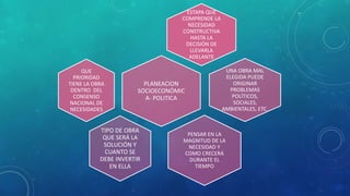 ESTAPA QUE
COMPRENDE LA
NECESIDAD
CONSTRUCTIVA
HASTA LA
DECISIÓN DE
LLEVARLA
ADELANTE
QUE
PRIORIDAD
TIENE LA OBRA
DENTRO DEL
CONSENSO
NACIONAL DE
NECESIDADES
PLANEACION
SOCIOECONÓMIC
A- POLITICA
UNA OBRA MAL
ELEGIDA PUEDE
ORIGINAR
PROBLEMAS
POLÍTICOS,
SOCIALES,
AMBIENTALES, ETC.
PENSAR EN LA
MAGNITUD DE LA
NECESIDAD Y
COMO CRECERÁ
DURANTE EL
TIEMPO
TIPO DE OBRA
QUE SERÁ LA
SOLUCIÓN Y
CUANTO SE
DEBE INVERTIR
EN ELLA
 