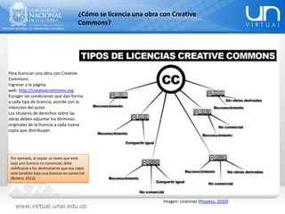 ¿Cómo se licencia una obra con Creative
Commons?
Para licenciar una obra con Creative
Commons:
Ingresar a la página
web http://creativecommons.org
Escoger las condiciones que dan forma
a cada tipo de licencia, acorde con la
intención del autor.
Los titulares de derechos sobre las
obras deben adjuntar los términos
originales de la licencia a cada nueva
copia que distribuyan.
Imagen: Licencias (Poyatos, 2010)
Por ejemplo, al copiar un texto que está
bajo una licencia no comercial, debe
notificarse a los destinatarios que esa copia
está también bajo una licencia no comercial
(Botero, 2012).
 