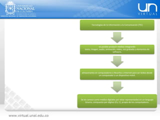 Tecnologías de la Información y la Comunicación (TIC)
es posible producir medios integrando
texto, imagen, audio, animación, video, voz grabada y elementos de
software,
almacenarlos en computadores o llevarlos a Internet para ser leídos desde
un computador o un dispositivo móvil.
Se les conoce como medios digitales por estar representados en un lenguaje
binario, compuesto por dígitos (0 y 1), propio de los computadores.
 