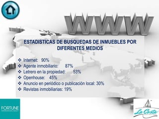 ESTADISTICAS DE BUSQUEDAS DE INMUEBLES POR
DIFERENTES MEDIOS
 Internet: 90%
 Agente inmobiliario: 87%
 Letrero en la propiedad: 53%
 Openhouse: 45%
 Anuncio en periódico o publicación local: 30%
 Revistas inmobiliarias: 19%
 