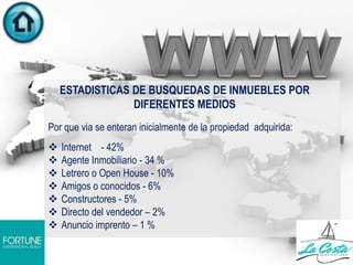 ESTADISTICAS DE BUSQUEDAS DE INMUEBLES POR
DIFERENTES MEDIOS
Por que via se enteran inicialmente de la propiedad adquirida:
 Internet - 42%
 Agente Inmobiliario - 34 %
 Letrero o Open House - 10%
 Amigos o conocidos - 6%
 Constructores - 5%
 Directo del vendedor – 2%
 Anuncio imprento – 1 %
 