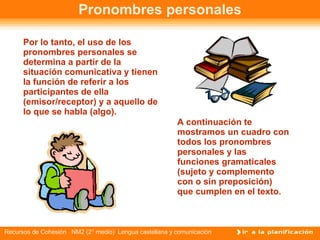 Pronombres personales A continuación te mostramos un cuadro con todos los pronombres personales y las funciones gramaticales (sujeto y complemento con o sin preposición) que cumplen en el texto. Por lo tanto, el uso de los pronombres personales se determina a partir de la situación comunicativa y tienen la función de referir a los participantes de ella (emisor/receptor) y a aquello de lo que se habla (algo).  