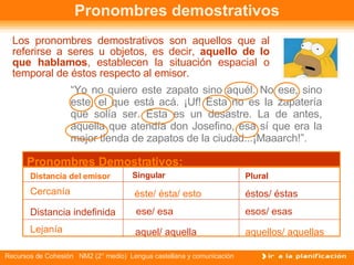 Pronombres demostrativos Los pronombres demostrativos son aquellos que al referirse a seres u objetos, es decir,  aquello de lo que hablamos , establecen la situación espacial o temporal de éstos respecto al emisor.  Distancia del emisor Singular Plural Lejanía Cercanía Distancia indefinida aquel/ aquella ese/ esa éste/ ésta/ esto aquellos/ aquellas esos/ esas éstos/ éstas “ Yo no quiero este zapato sino aquél. No ese, sino este, el que está acá. ¡Uf! Esta no es la zapatería que solía ser. Esta es un desastre. La de antes, aquella que atendía don Josefino, esa sí que era la mejor tienda de zapatos de la ciudad...¡Maaarch!”. Pronombres Demostrativos: 