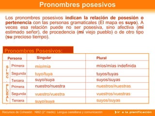 Pronombres posesivos Los pronombres posesivos  indican la relación de posesión   o pertenencia  con las personas gramaticales (El mapa es  suyo ). A veces esa relación puede no ser posesiva, sino afectiva ( mi  estimado señor), de procedencia ( mi  viejo pueblo) o de otro tipo ( su  precioso tiempo).  Persona Singular Plural vuestro/vuestra mío/mía míos/mías indefinida nuestro/nuestra suyo/suya tuyo/tuya nuestros/nuestras suyos/suyas tuyos/tuyas Pronombres Posesivos: SING . vuestros/vuestras PLURAL . Primera Segunda Primera Tercera Tercera Segunda suyo/suya suyos/suyas 