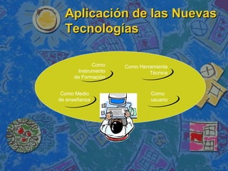 Aplicación de las NuevasAplicación de las Nuevas
TecnologíasTecnologías
Como Medio
de enseñanza
Como
Instrumento
de Formación
Como Herramienta
Técnica
Como
usuario
 