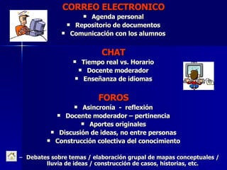 CORREO ELECTRONICO Agenda personal Repositorio de documentos Comunicación con los alumnos CHAT Tiempo real vs. Horario Docente moderador Enseñanza de idiomas FOROS Asincronía  -  reflexión Docente moderador – pertinencia Aportes originales Discusión de ideas, no entre personas Construcción colectiva del conocimiento Debates sobre temas / elaboración grupal de mapas conceptuales / lluvia de ideas / construcción de casos, historias, etc. 