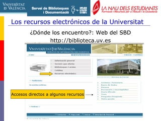 Los recursos electrónicos de la Universitat ¿Dónde los encuentro?: Web del SBD http://biblioteca.uv.es Accesos directos a algunos recursos 