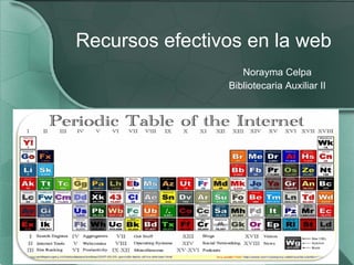 Recursos efectivos en la web Norayma Celpa Bibliotecaria Auxiliar II 
