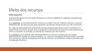 Recursos - Efeitos e Apelação.pptx