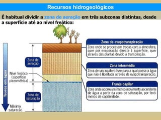 É habitual dividir a  zona de aeração  em três subzonas distintas, desde a superfície até ao nível freático: Recursos hidrogeológicos 