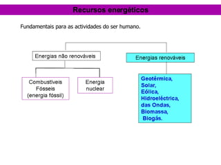 Recursos energéticos Fundamentais para as actividades do ser humano. 