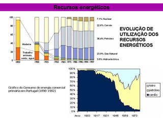 Recursos energéticos 