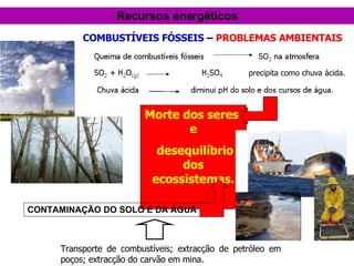 COMBUSTÍVEIS FÓSSEIS   –  PROBLEMAS AMBIENTAIS  precipita como chuva ácida. Morte dos seres  e desequilíbrio dos ecossistemas. Transporte de combustíveis; extracção de petróleo em poços; extracção do carvão em mina. CONTAMINAÇÃO DO SOLO E DA ÁGUA Recursos energéticos 