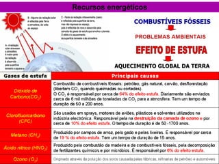 Recursos energéticos AQUECIMENTO GLOBAL DA TERRA 