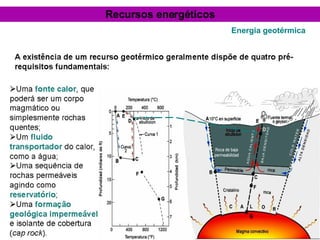 Recursos energéticos Energia geotérmica 