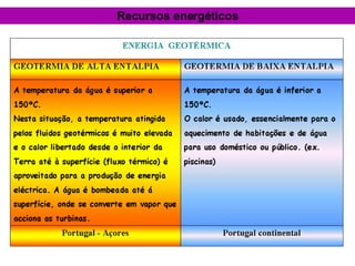 Recursos energéticos 
