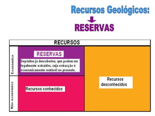 Recursos Geológicos: RESERVAS  