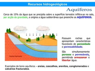 Cerca de 15% da água que se precipita sobre a superfície terrestre infiltra-se no solo,  por acção da gravidade , e origina a água subterrânea que preenche os  AQUÍFEROS . Possuem rochas que apresentam características favoráveis de  porosidade   e  permeabilidade . São simultaneamente  porosos  e  permeáveis ,  permitindo  armazenar  e  libertar  água. Exemplos de bons aquíferos –  areias, cascalhos, arenitos, conglomerados  e  calcários fracturados . Aquíferos Recursos hidrogeológicos 