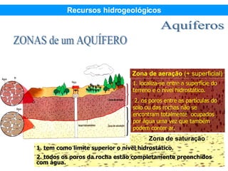 1. localiza-se entre a superfície do terreno e o nível hidrostático.  2. os poros entre as partículas do solo ou das rochas não se encontram totalmente  ocupados por água uma vez que também podem conter ar.  1. tem como limite superior o nível hidrostático.  2. todos os poros da rocha estão completamente preenchidos com água. Aquíferos ZONAS de um AQUÍFERO Zona de aeração  (+ superficial) Zona de saturação Recursos hidrogeológicos 