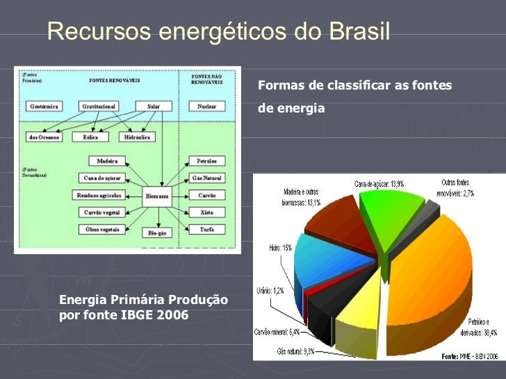 Sobre Os Recursos Energéticos Disponíveis No Brasil Podemos Afirmar Que