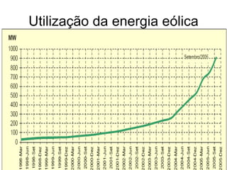 Utilização da energia eólica 