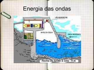 Energia das ondas 