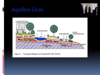 Recursos GeolóGicos