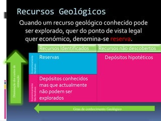 Recursos GeolóGicos