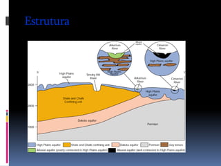 Recursos GeolóGicos