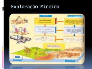 Recursos GeolóGicos